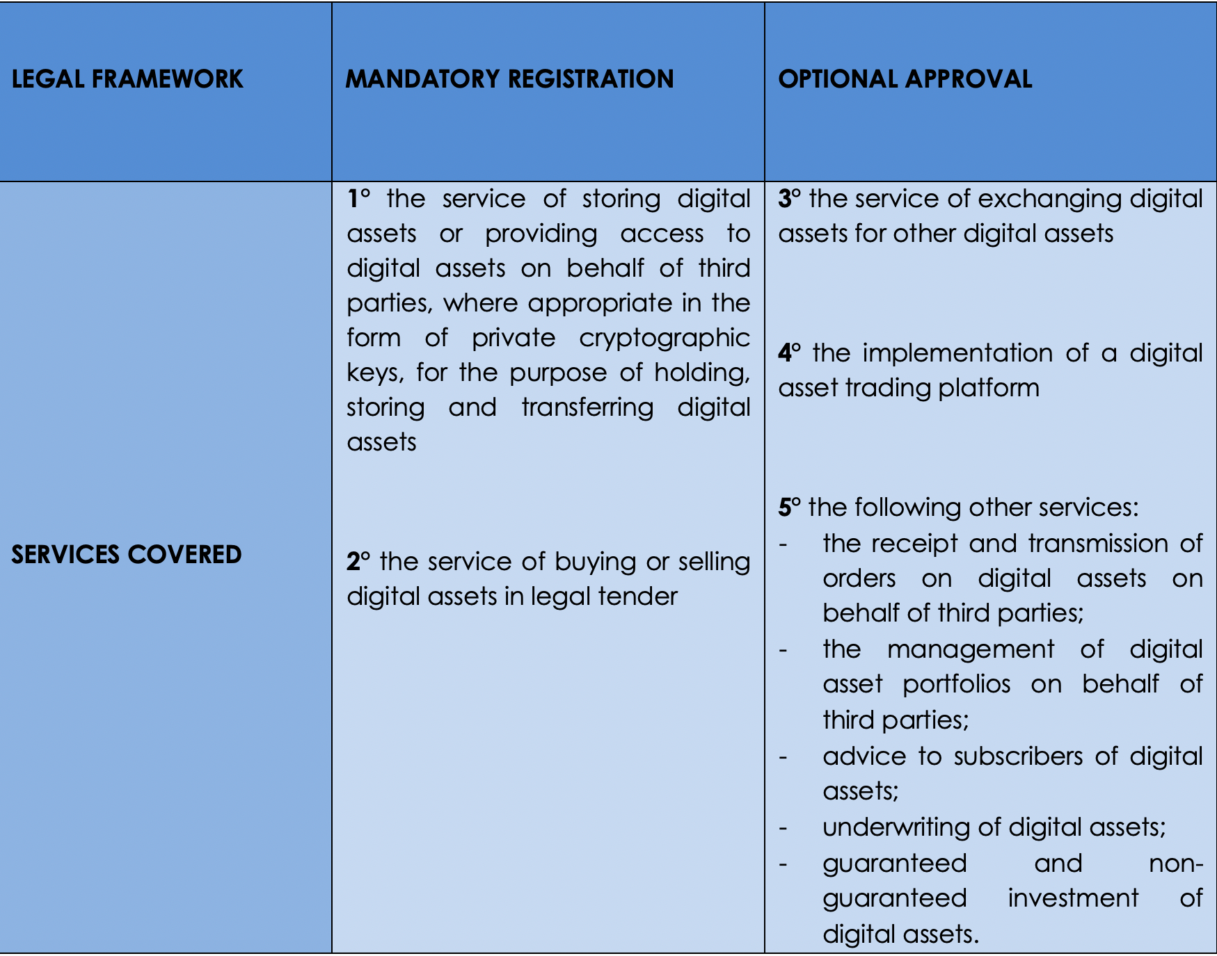 What Is A Digital Asset Trading Platform? - Pure Digital ...